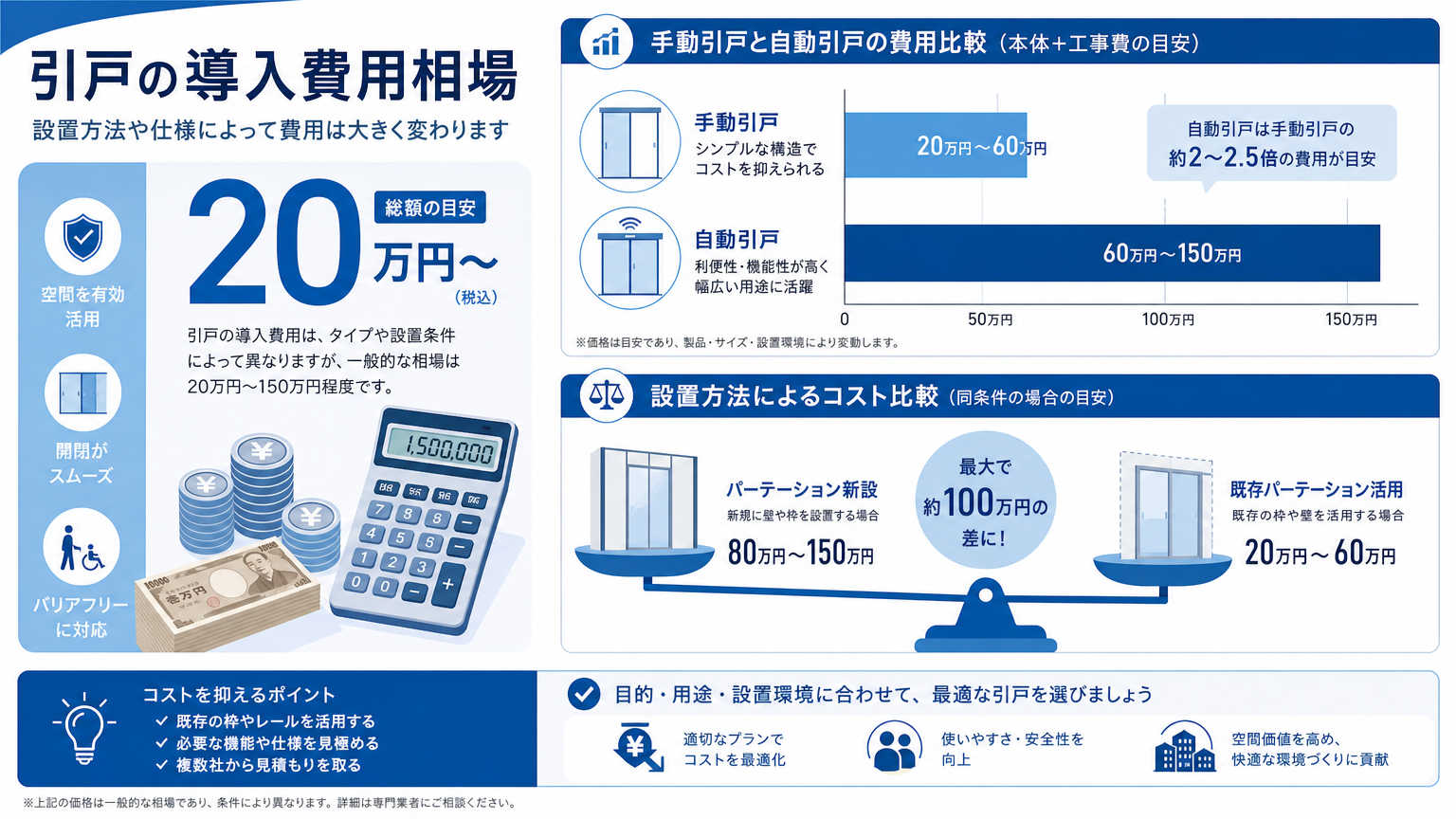 バリアフリー引戸の導入費用相場