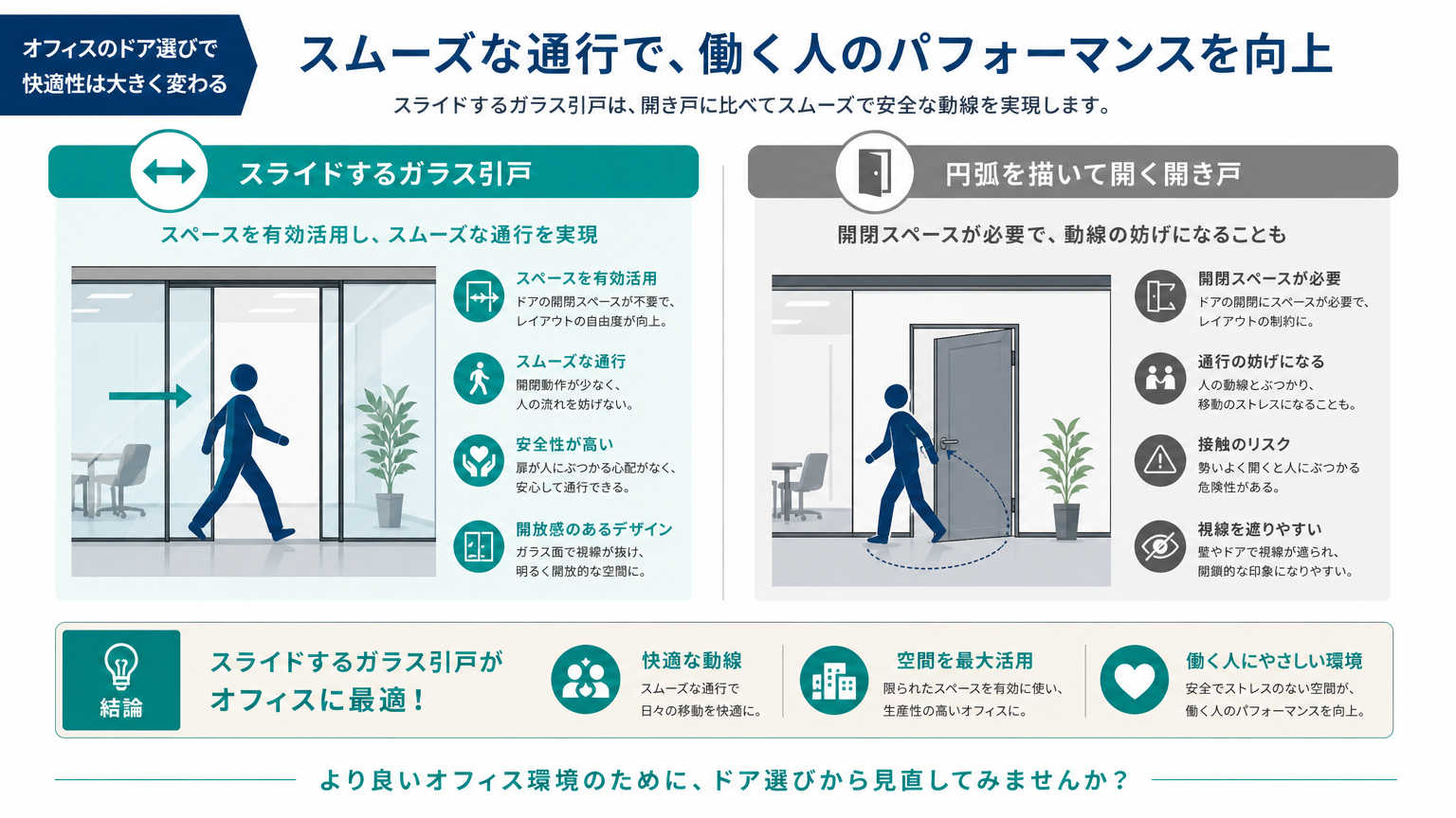 ガラス引戸とは?オフィス内装で注目される理由