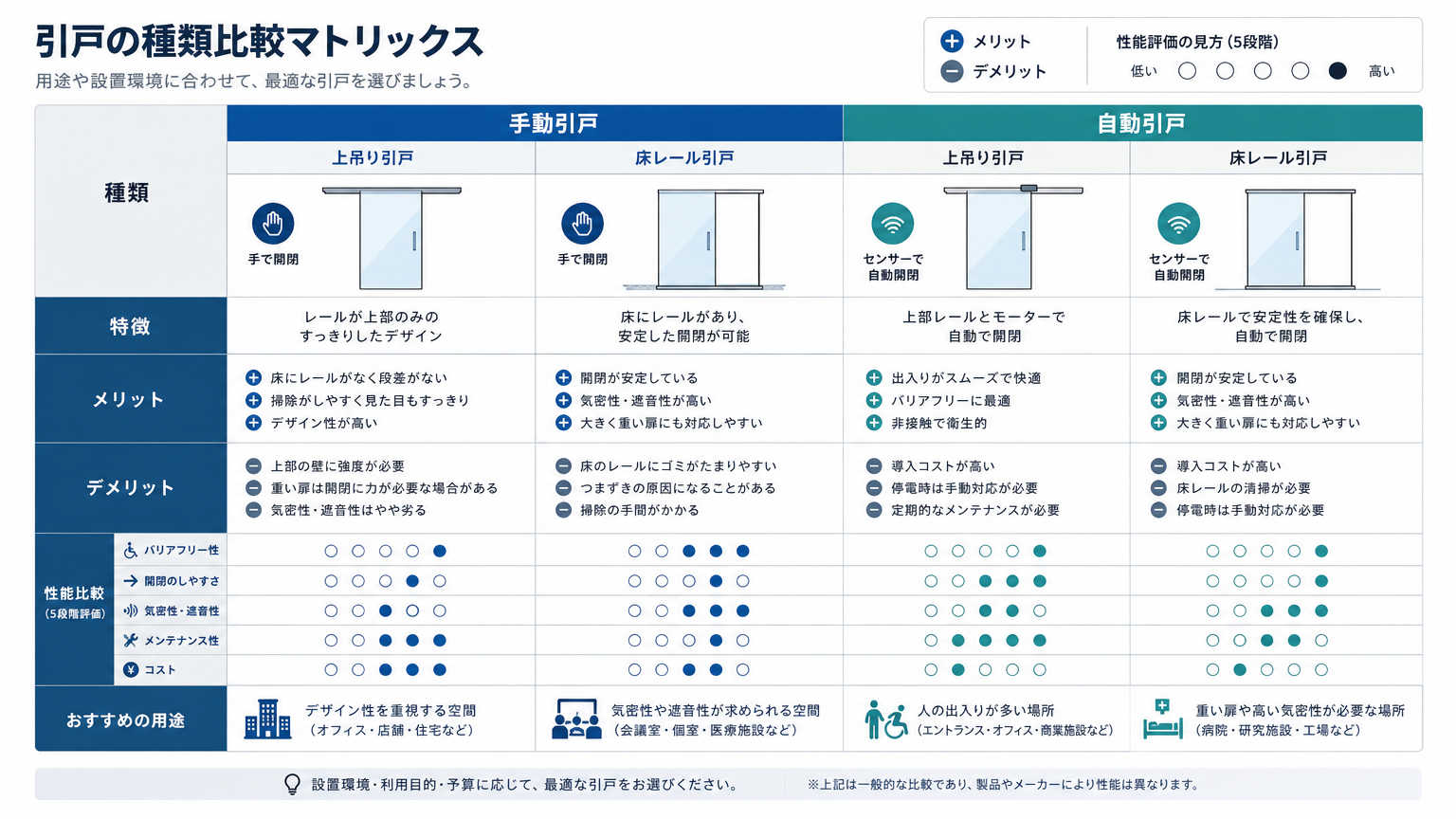 オフィス向けバリアフリー引戸の種類と比較
